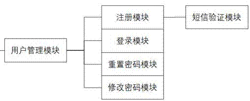 一种用于空压机节能驱动一体机的远程管理系统的制作方法与工艺