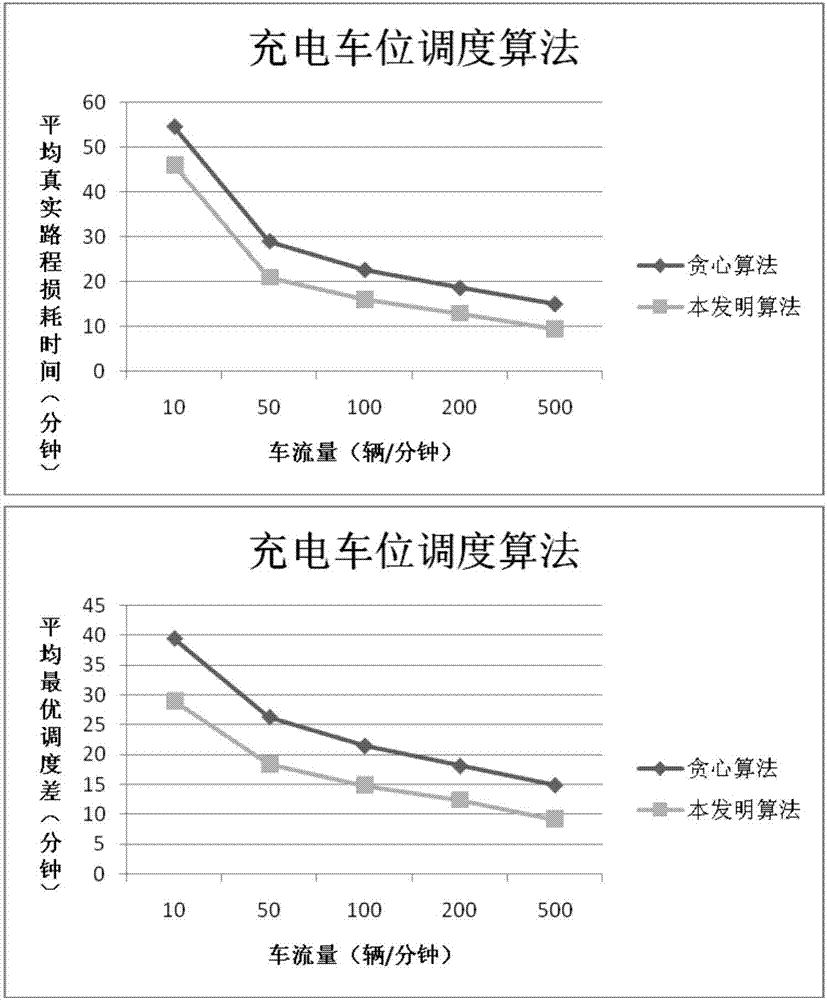 智慧城市中電動(dòng)汽車的充電調(diào)度策略的制作方法與工藝