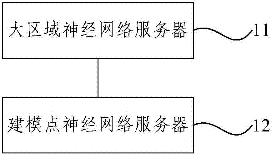 一种大区域农业预测系统的制作方法与工艺