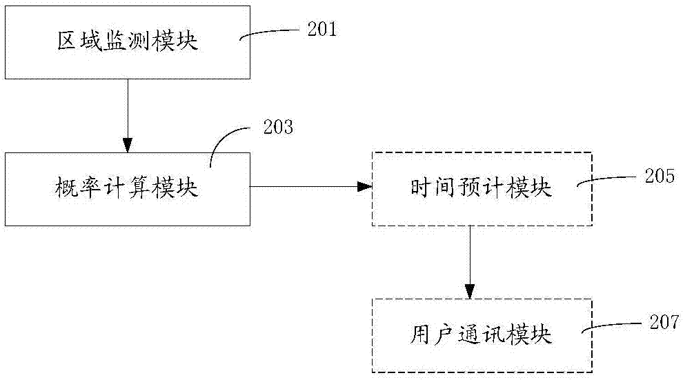 電動汽車充電需求預測方法及系統(tǒng)與流程