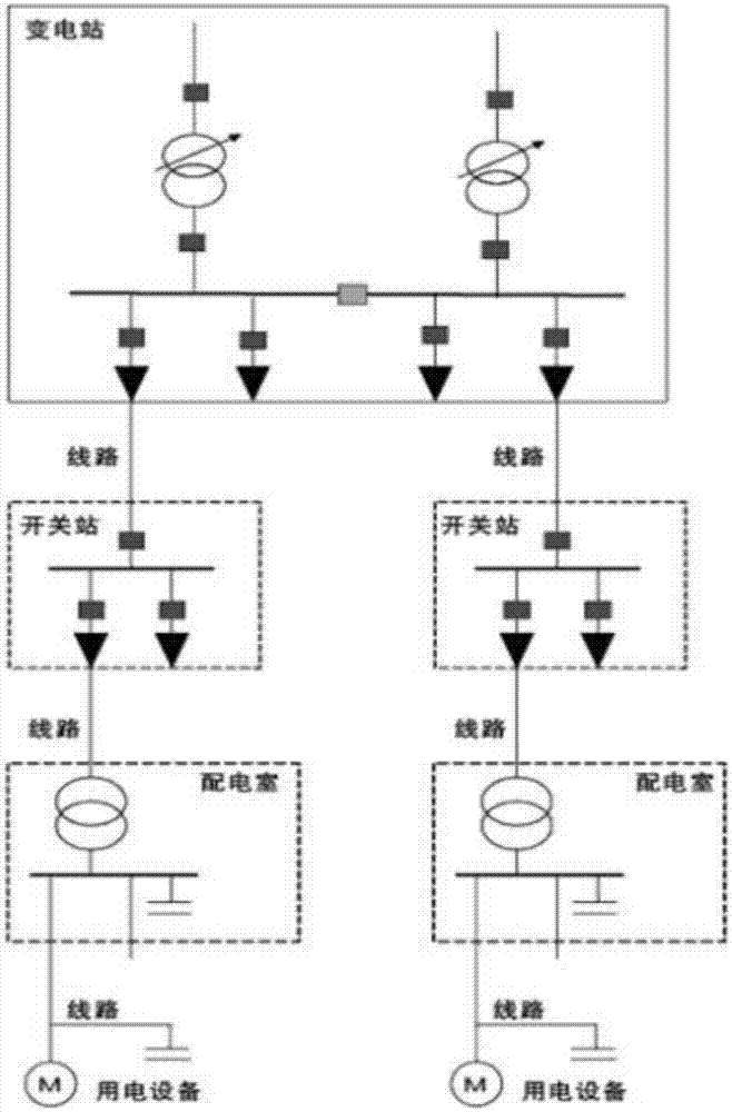 造紙行業(yè)的電力需求側(cè)智能化監(jiān)測(cè)與管理分析平臺(tái)的制作方法與工藝