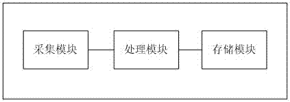 一種依據(jù)崗位能力和任務要求的智能排班算法及系統(tǒng)的制作方法與工藝