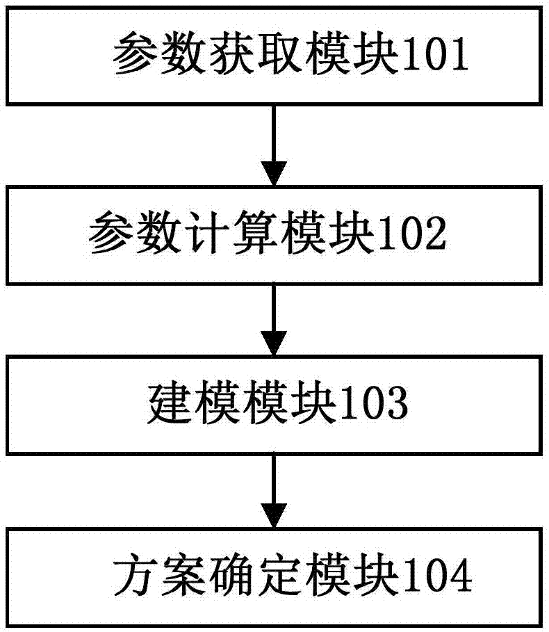 一種成本效益最優(yōu)的火電機(jī)組減排方案定制方法和系統(tǒng)與流程