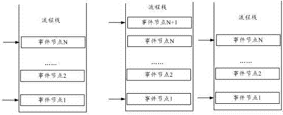 流程控制方法及裝置、計算機可讀存儲介質、終端與流程