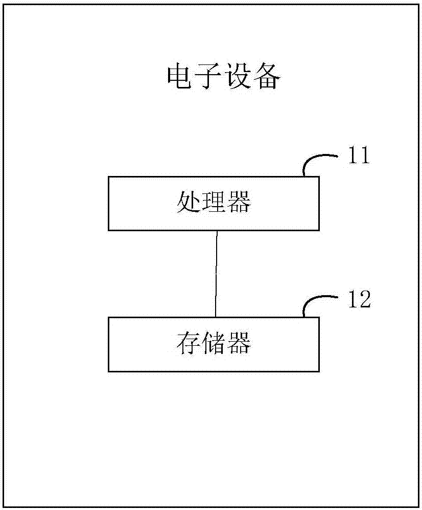 一種舞臺(tái)燈授權(quán)方法、電子設(shè)備及存儲(chǔ)介質(zhì)與流程