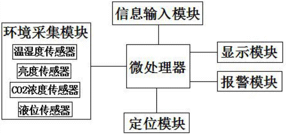 一種基于大數(shù)據(jù)的人防信息監(jiān)控管理系統(tǒng)的制作方法與工藝