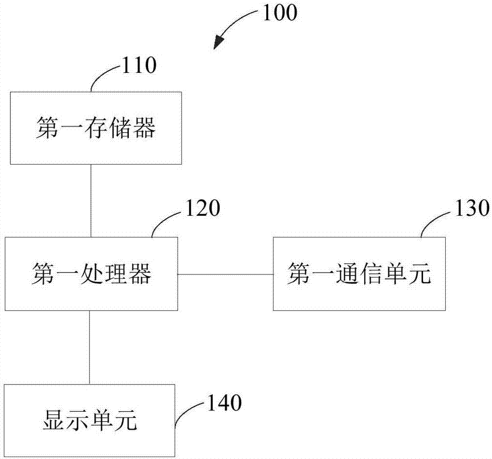 工廠移動(dòng)審核方法及系統(tǒng)與流程