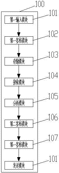 一種物流數(shù)據(jù)處理服務(wù)器、物流數(shù)據(jù)處理系統(tǒng)及方法與流程