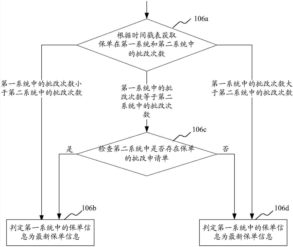 保單處理的控制方法和裝置與流程