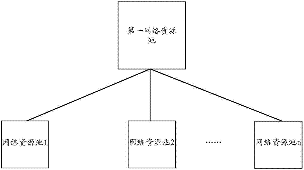 一種網(wǎng)絡(luò)資源轉(zhuǎn)移業(yè)務(wù)的處理方法及裝置與流程