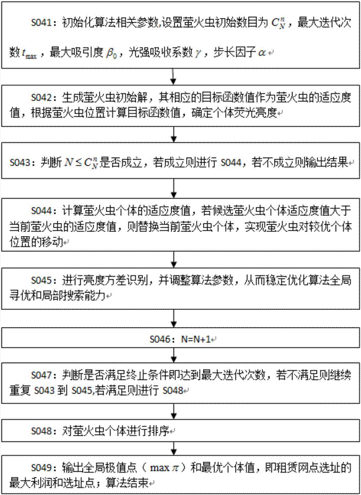 一種共享汽車共享網(wǎng)點(diǎn)布局與選址模型的制作方法與工藝