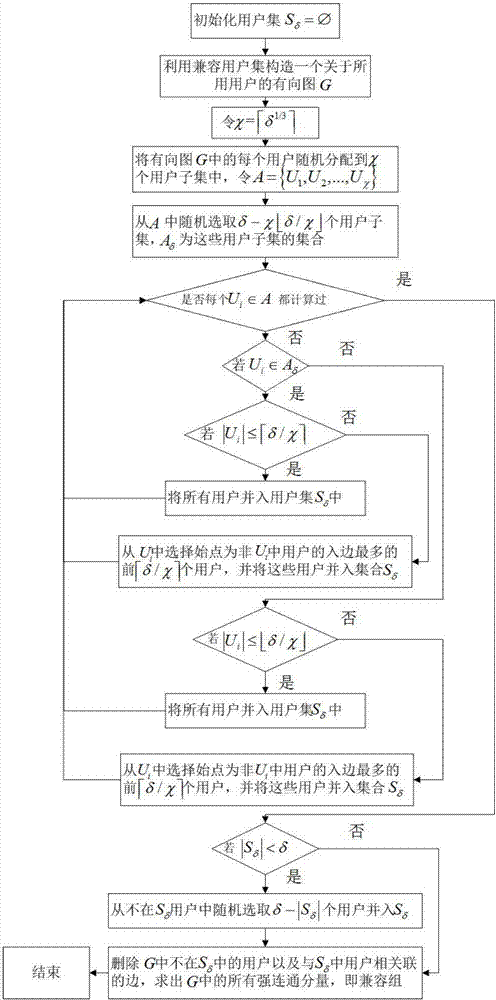 一種面向多合作任務(wù)的多報(bào)價(jià)標(biāo)書移動(dòng)群智感知激勵(lì)方法與流程