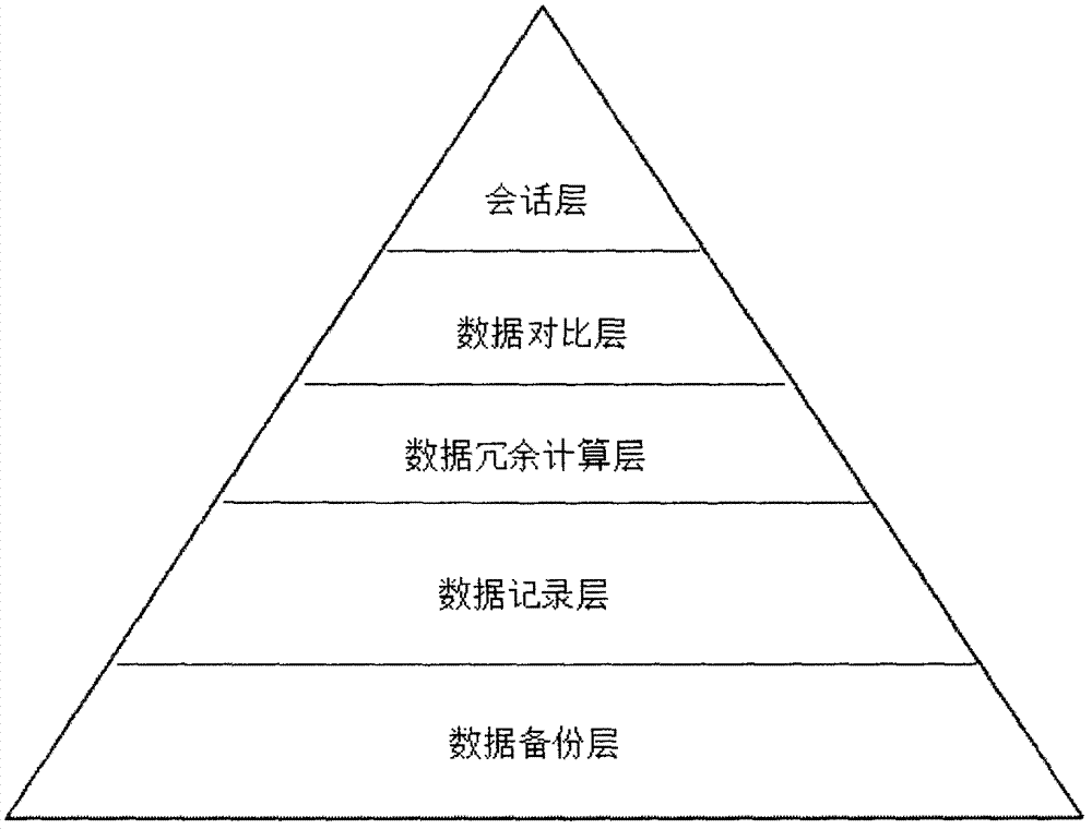 排队轮候补贴公益性购物平台的制作方法与工艺