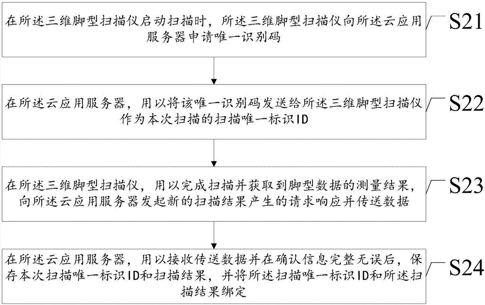 一種基于大數(shù)據(jù)分析的個(gè)性化在線購(gòu)物平臺(tái)以及實(shí)現(xiàn)方法與流程