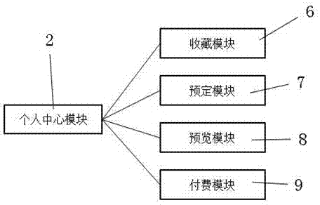 一種基于APP的婚禮策劃系統(tǒng)的制作方法與工藝