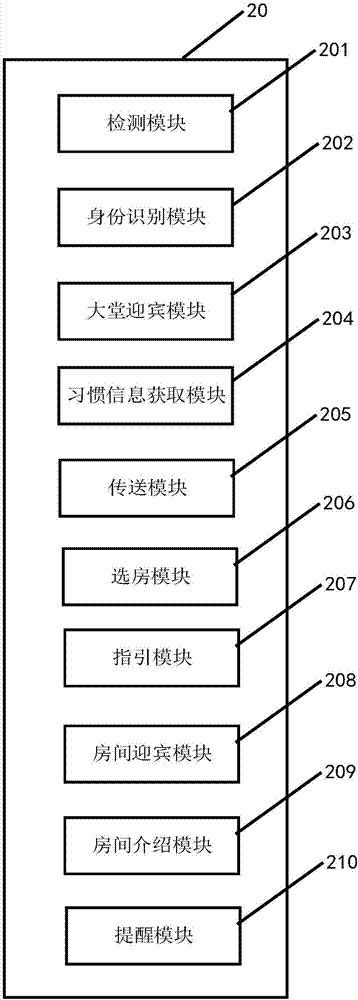 一種酒店服務(wù)方法與流程