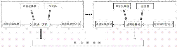 一種基于課堂學(xué)生行為分析的教學(xué)質(zhì)量評(píng)估方法及系統(tǒng)與流程