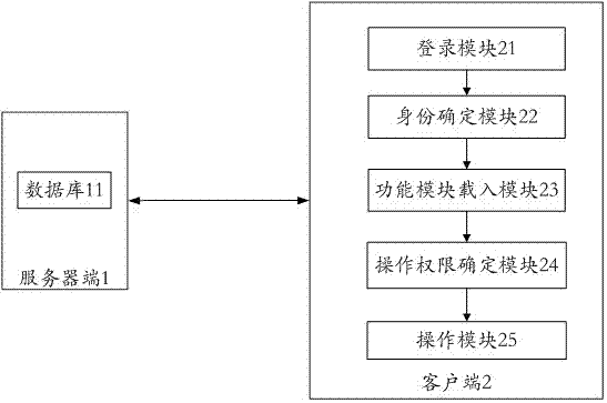 一種教育信息管理方法和系統(tǒng)與流程