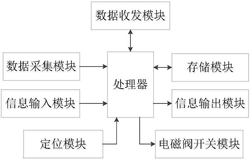 一種保障凈化系統(tǒng)持續(xù)有效的運(yùn)營系統(tǒng)及方法與流程