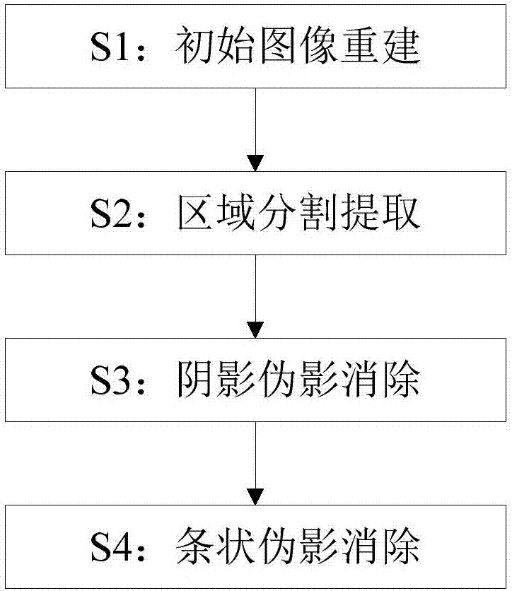 一種醫(yī)學(xué)錐束CT圖像中運(yùn)動(dòng)偽影修正方法與流程