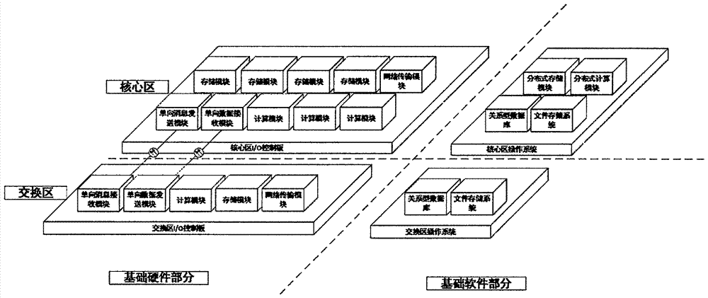 交通异构信息接入与互操作专用服务平台的制作方法与工艺