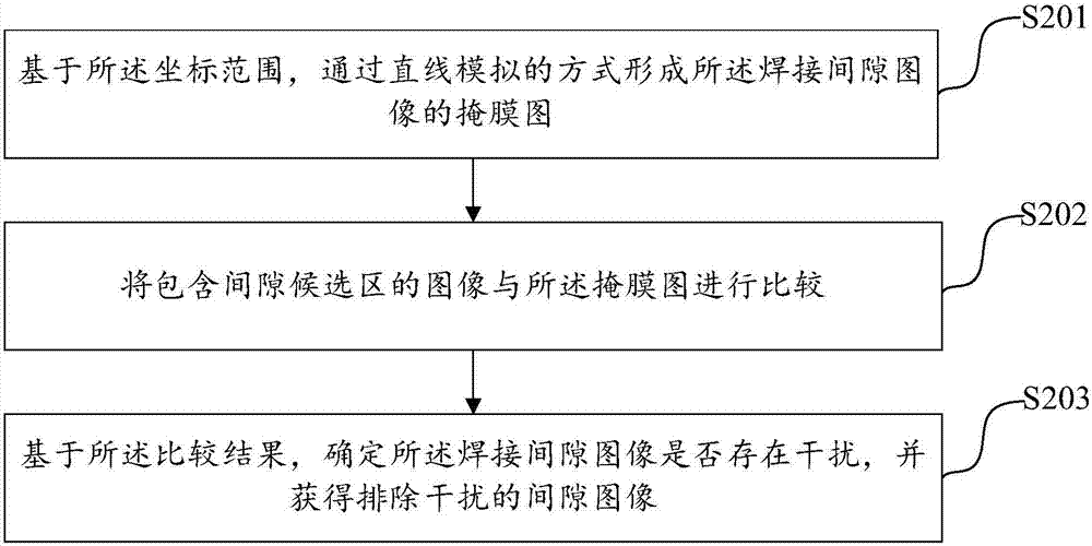 一種焊接間隙的實(shí)時(shí)測量方法、裝置及電子設(shè)備與流程