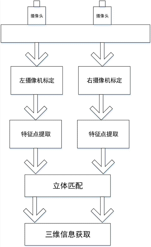 基于雙目視覺的行車自動定位裝置及其對應(yīng)的定位方法與流程