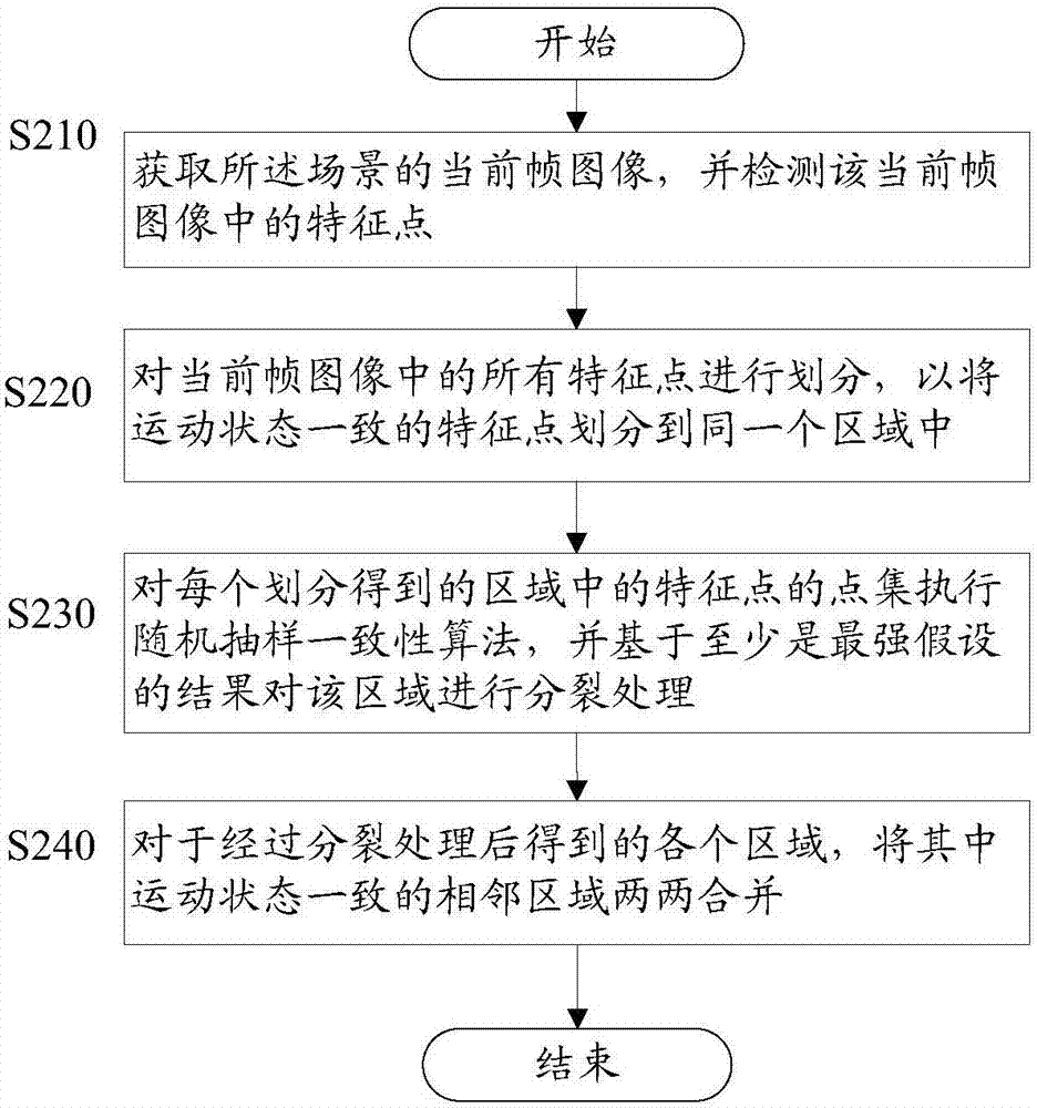 場景分割方法及設(shè)備與流程