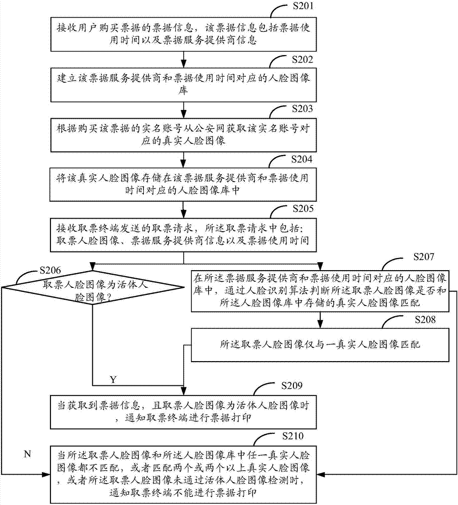 电子票据的取票方法和装置与流程