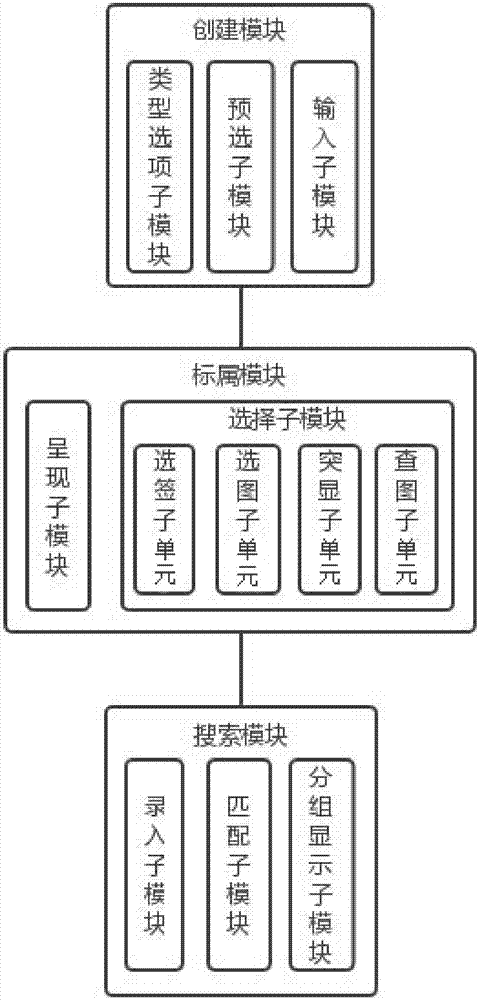 一种相册标签的管理系统和实现方法与流程