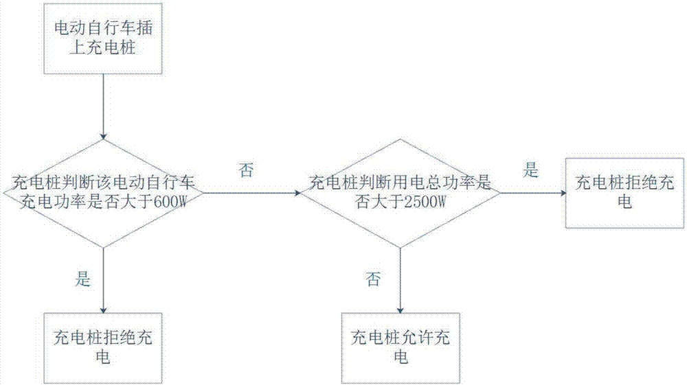 一種精確支付的充電樁系統(tǒng)的充電使用方法與流程