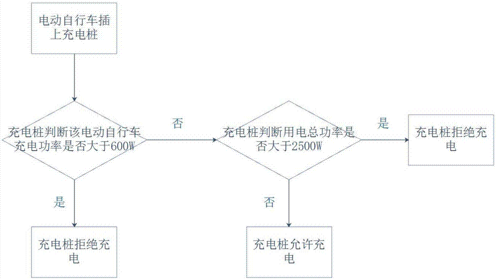 一種具有功率限制功能的三路充電樁的制作方法與工藝