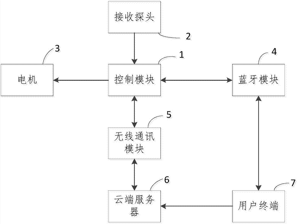 一種智能衛(wèi)生紙售賣設(shè)備及其控制方法與流程