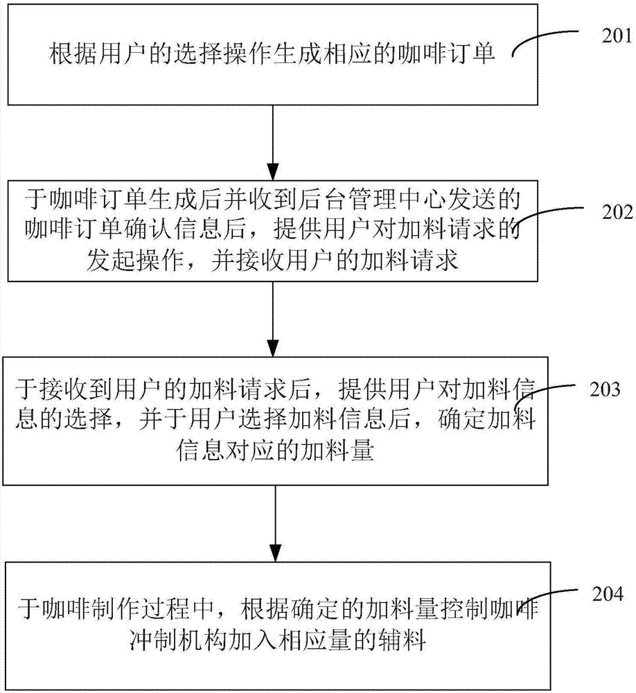 一种具有加料控制功能的自动售卖咖啡机及其控制方法与流程