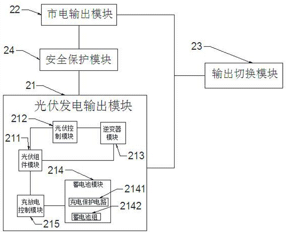 一種基于光伏發(fā)電的消防管控系統(tǒng)的制作方法與工藝