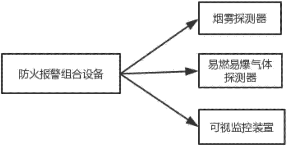 一種基于物聯(lián)網(wǎng)的家用智能防火報警系統(tǒng)的制作方法與工藝