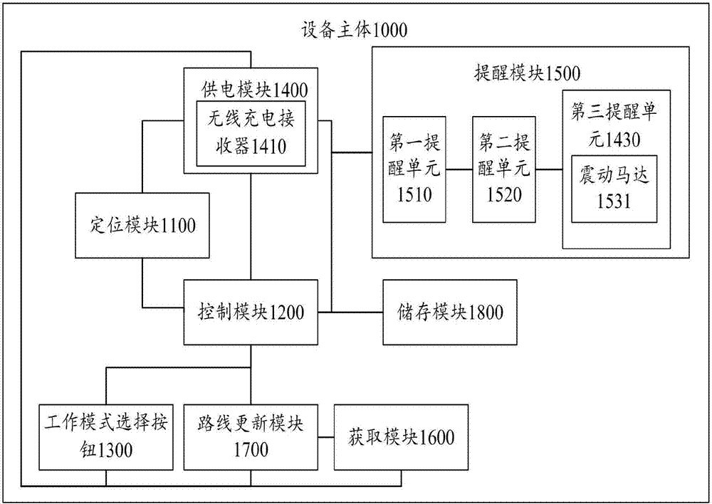 一種用于特殊用戶出行提醒的可穿戴設(shè)備及其應(yīng)用方法與流程