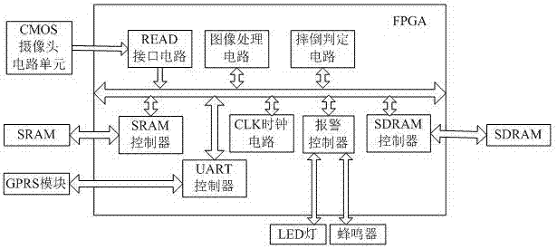 一种能自动检测独居老人摔倒的智能灯的制作方法与工艺