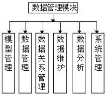 一種基于云計算的數(shù)據(jù)管理系統(tǒng)的制作方法與工藝