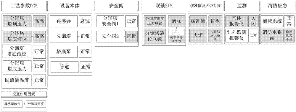 化學(xué)品生產(chǎn)裝置實(shí)時(shí)安全預(yù)警方法與流程