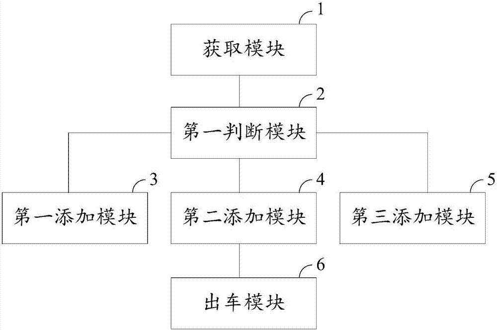 公交車(chē)調(diào)度方法、裝置、計(jì)算機(jī)存儲(chǔ)介質(zhì)及設(shè)備與流程