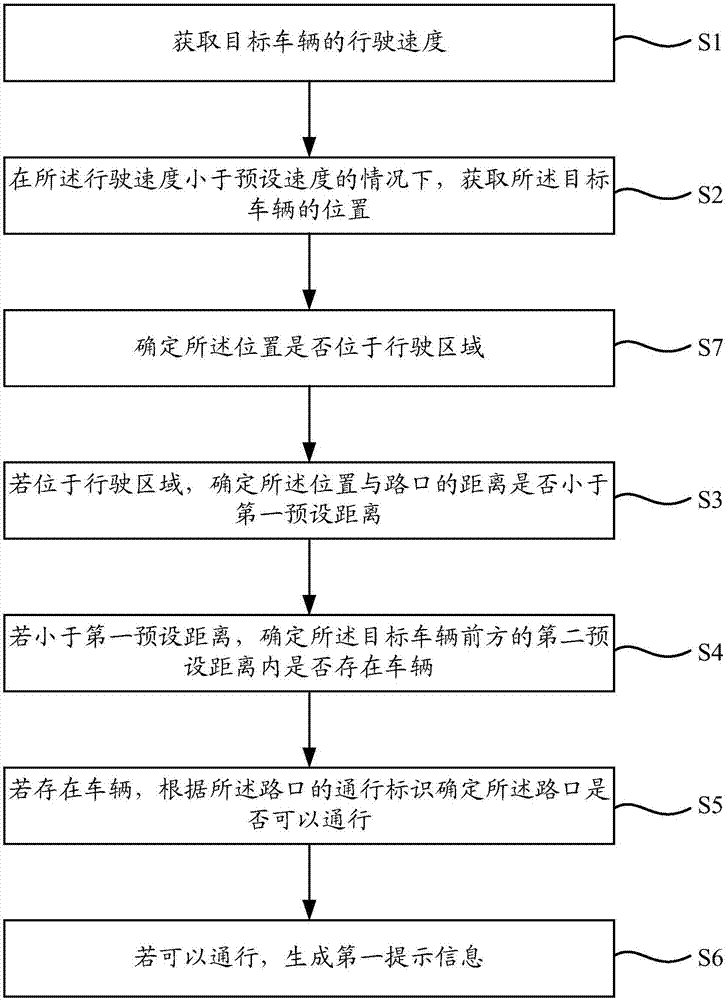 行駛提示方法和裝置、電子設(shè)備及計算機可讀存儲介質(zhì)與流程