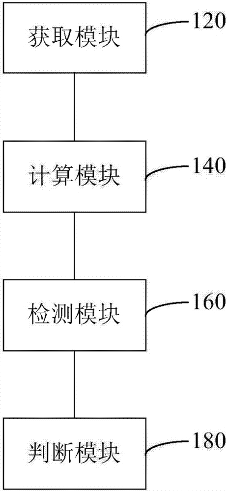 信號燈的識別方法、裝置和系統(tǒng)與流程