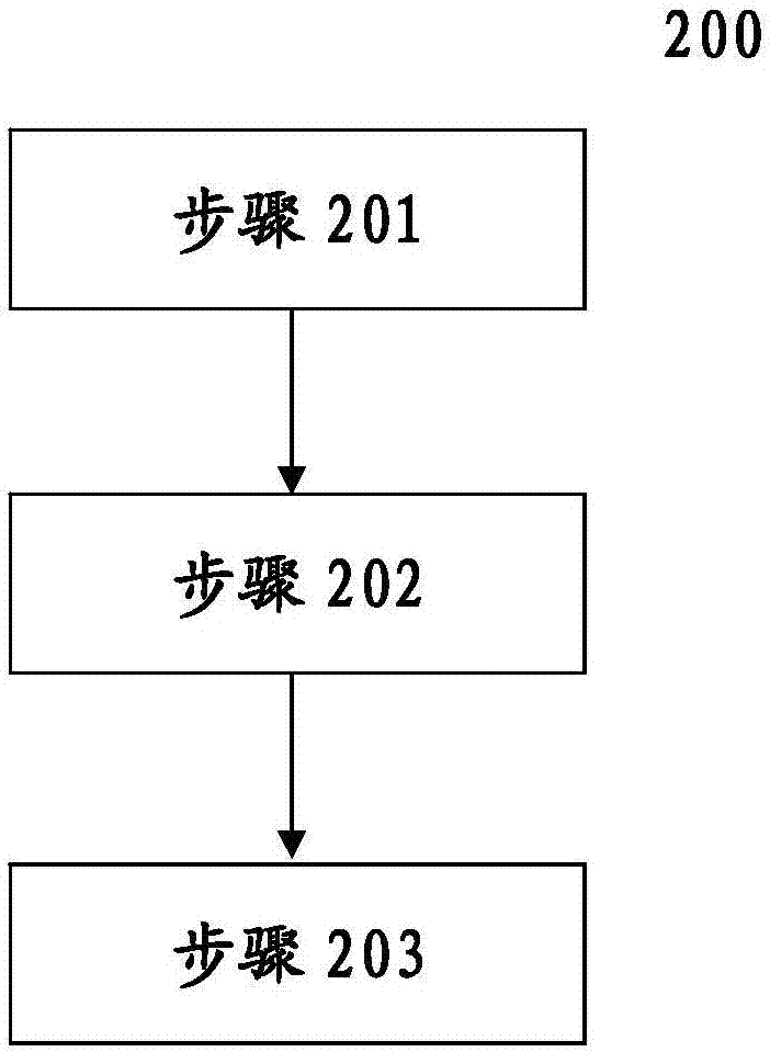 车辆交互信息显示系统及方法与流程