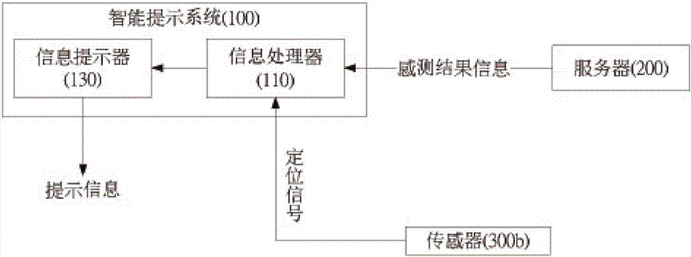 智能提示系統(tǒng)的制作方法與工藝