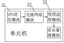 一種城市公交智能監(jiān)控管理系統(tǒng)的制作方法與工藝