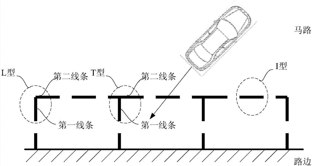 在圖像中定位停車位的方法及系統(tǒng)與流程