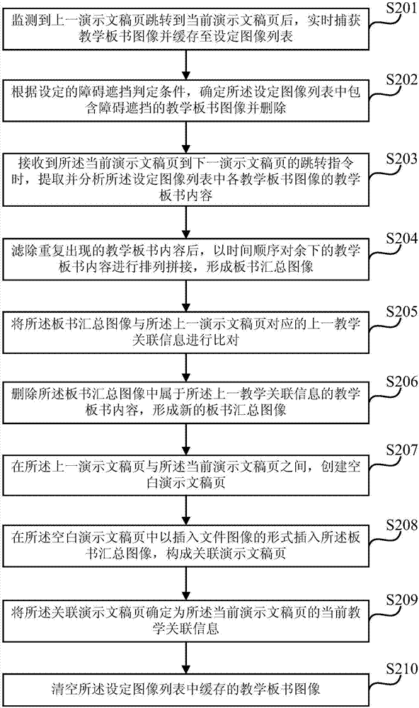 教学关联信息的确定方法、装置、教学设备及存储介质与流程