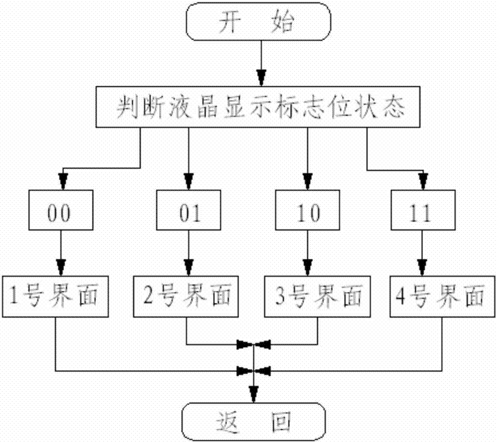 单片机控制下的分屏装置、组合液晶显示屏及其工作方法与流程