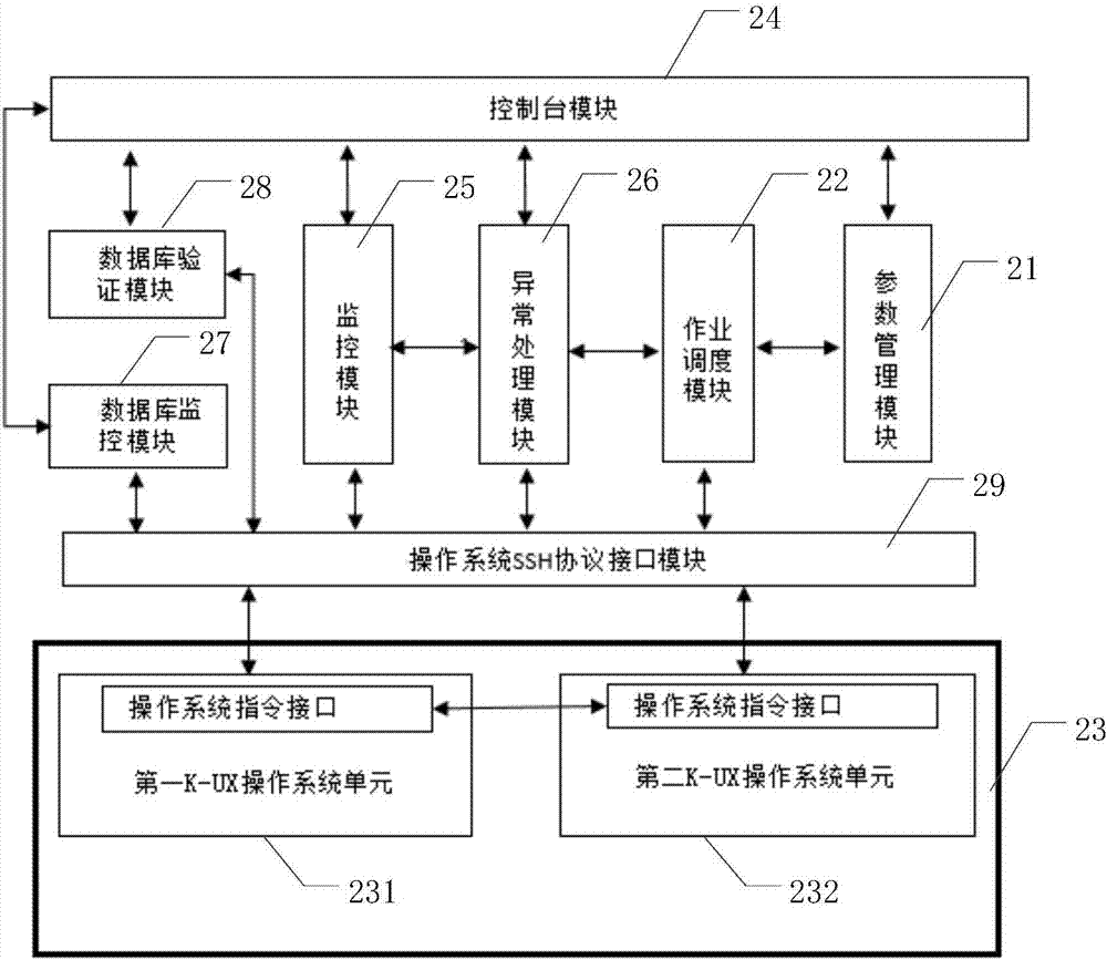 一種數(shù)據(jù)庫集群自動搭建方法和系統(tǒng)與流程